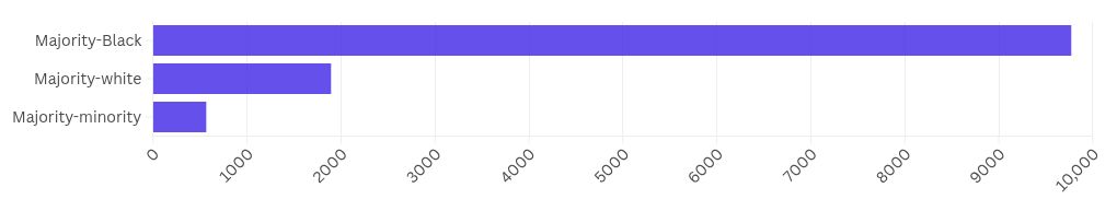 chart visualization