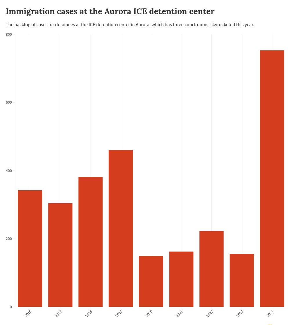 chart visualization