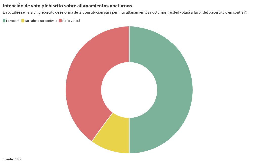 chart visualization