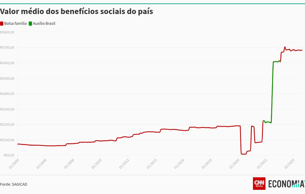 chart visualization