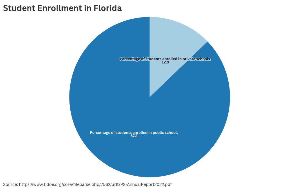 chart visualization