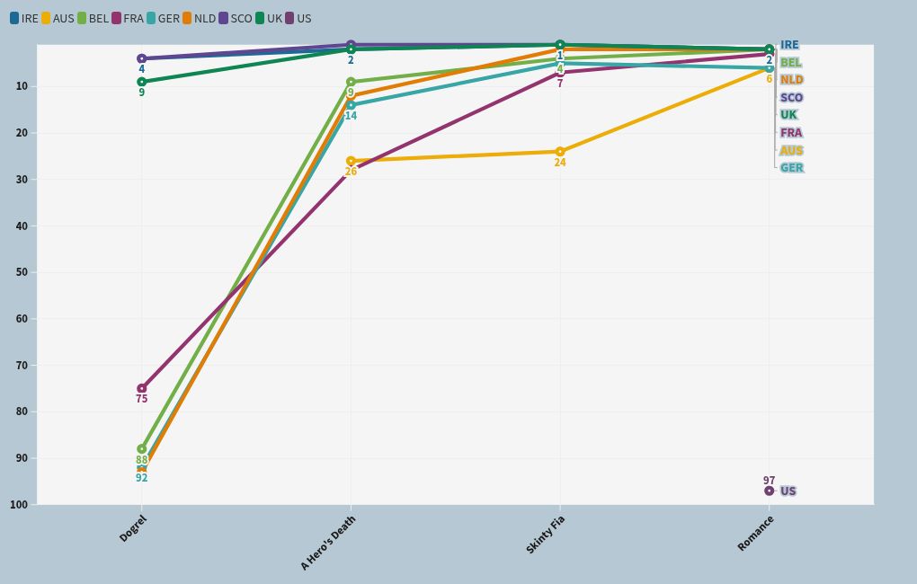 chart visualization