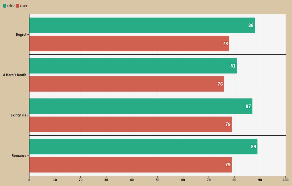 chart visualization