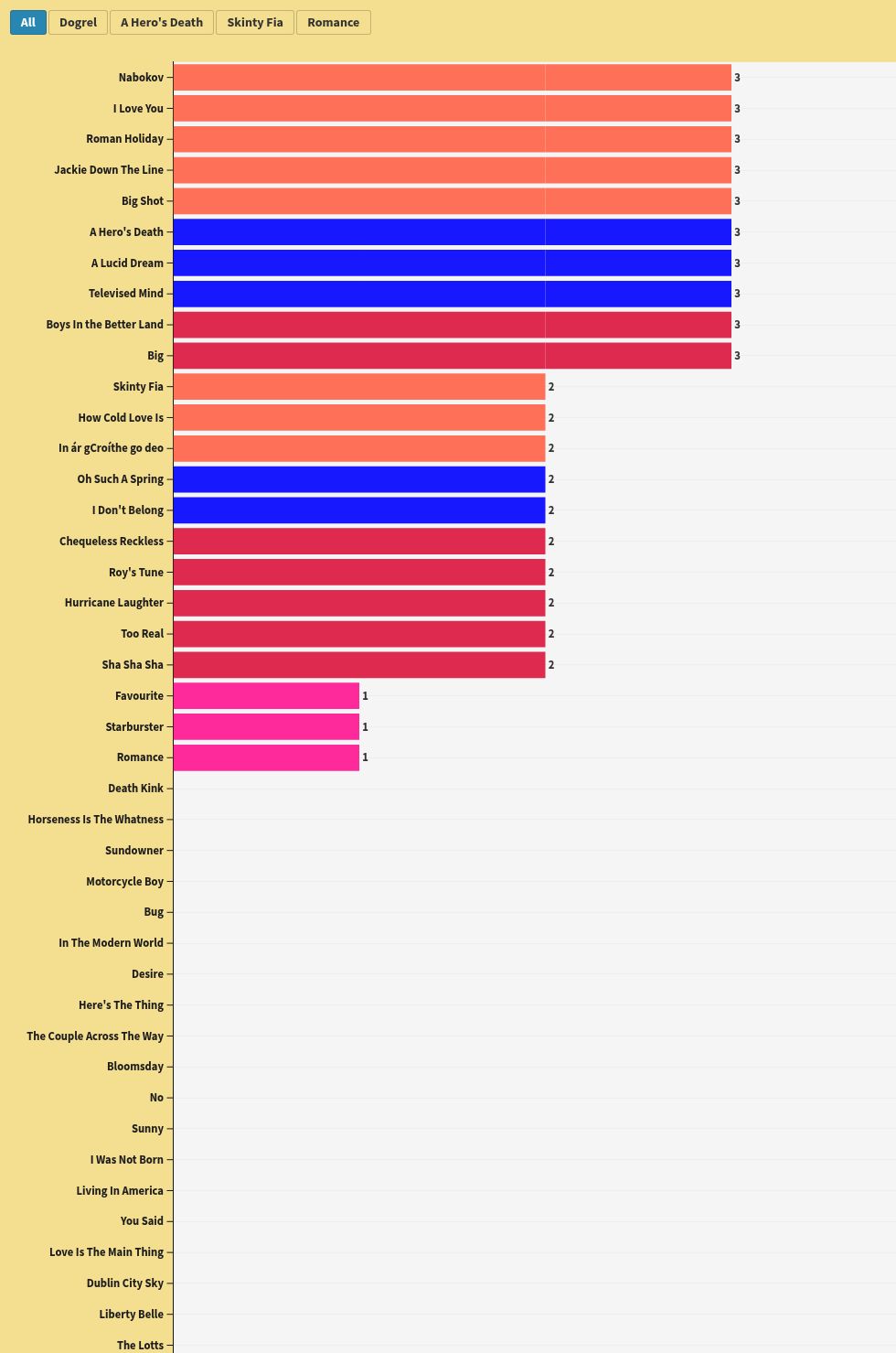 chart visualization