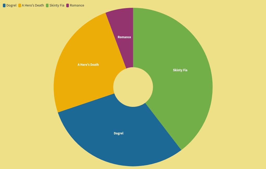 chart visualization