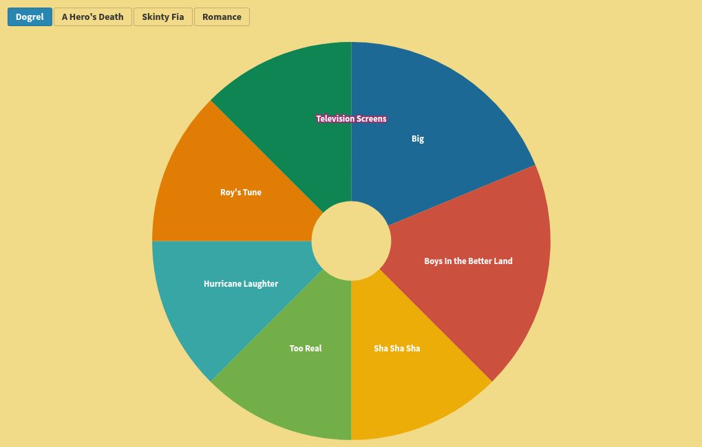 chart visualization