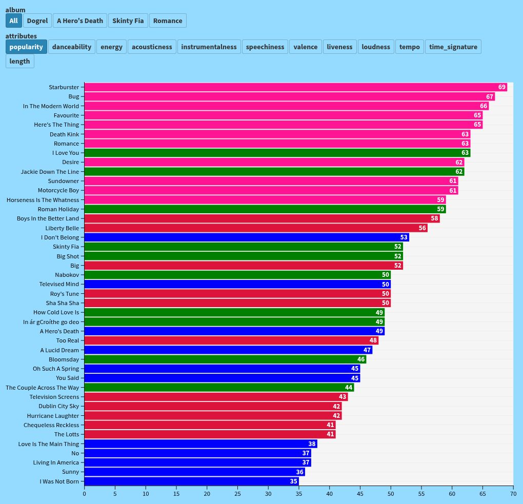 chart visualization