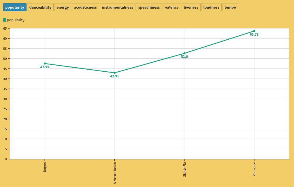 chart visualization