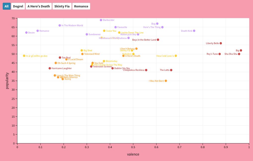 scatter visualization