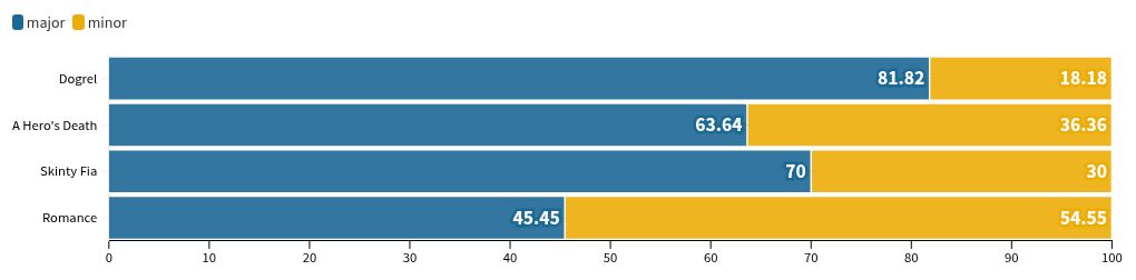 chart visualization