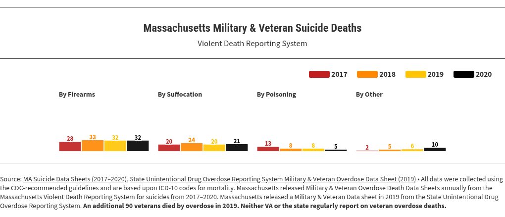 chart visualization