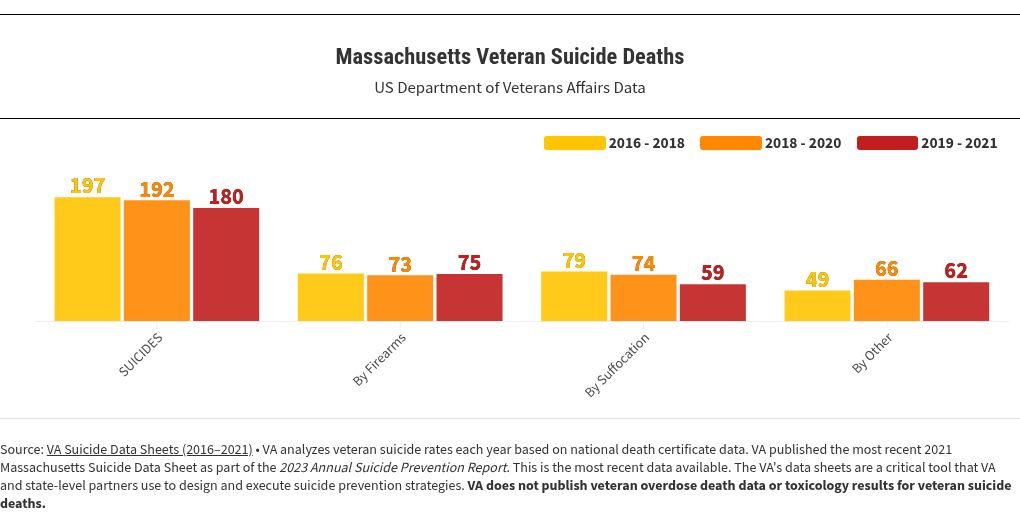 chart visualization