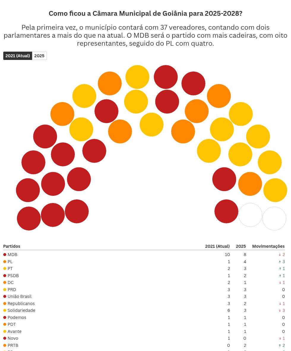 parliament visualization