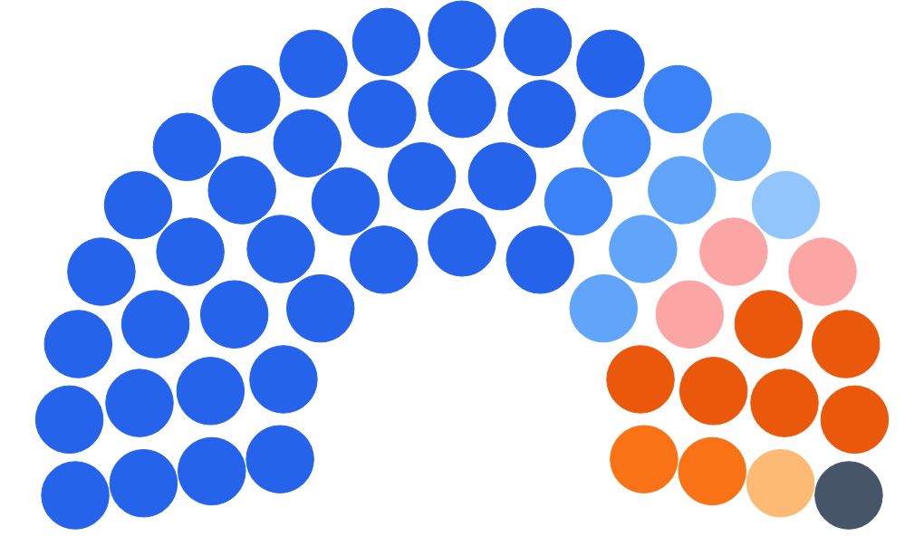 parliament visualization