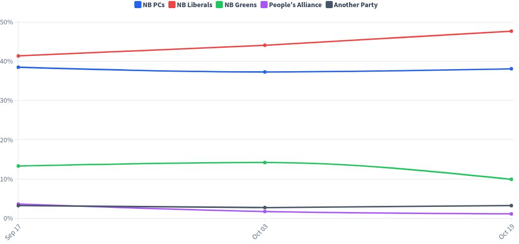 chart visualization