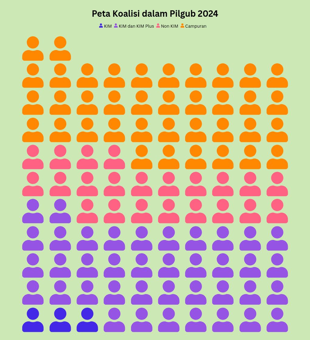 pictogram visualization