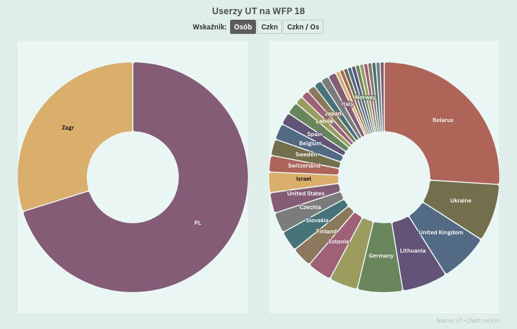 chart visualization