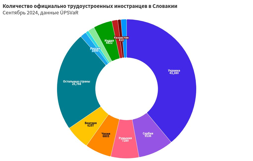 chart visualization