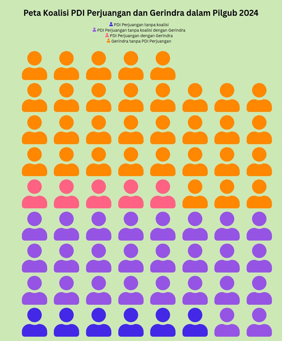 pictogram visualization