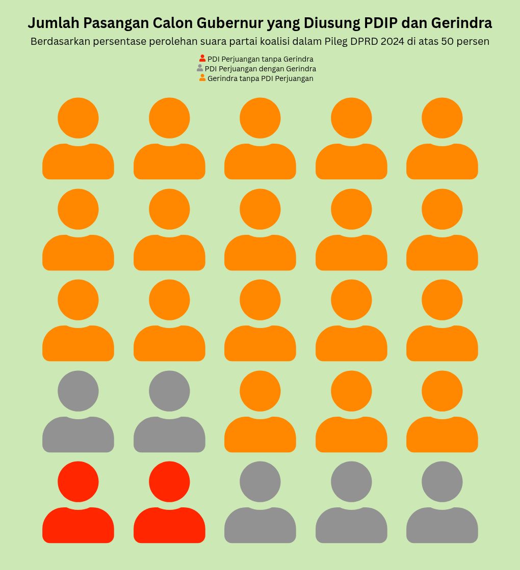 pictogram visualization