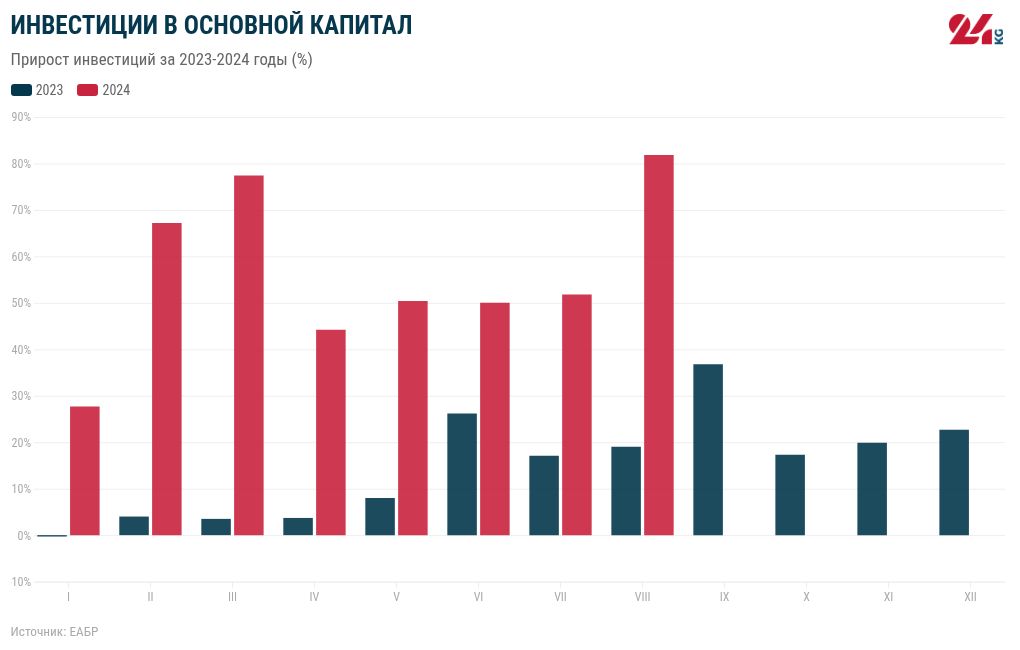 chart visualization