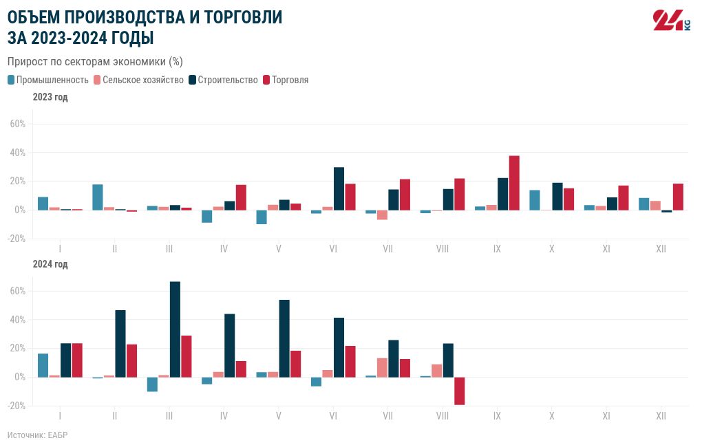 chart visualization