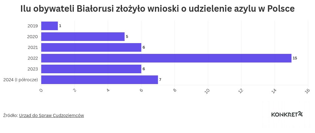 chart visualization