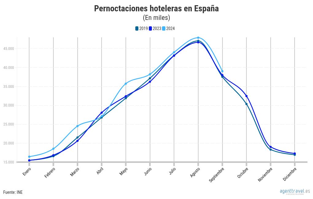 chart visualization