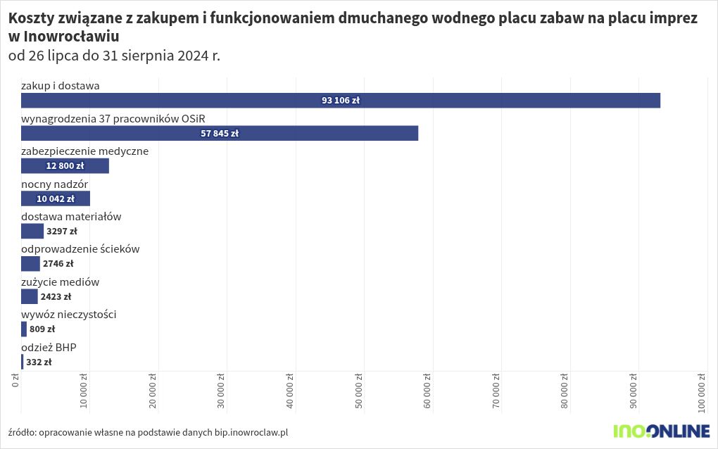 chart visualization