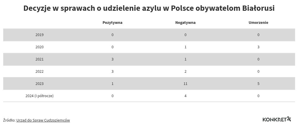 table visualization