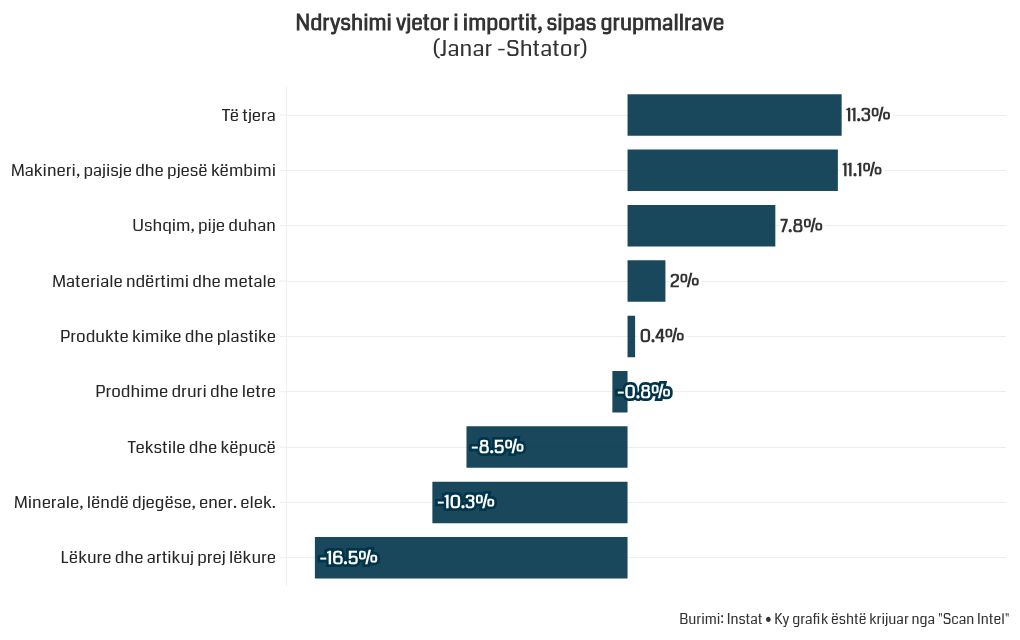 chart visualization