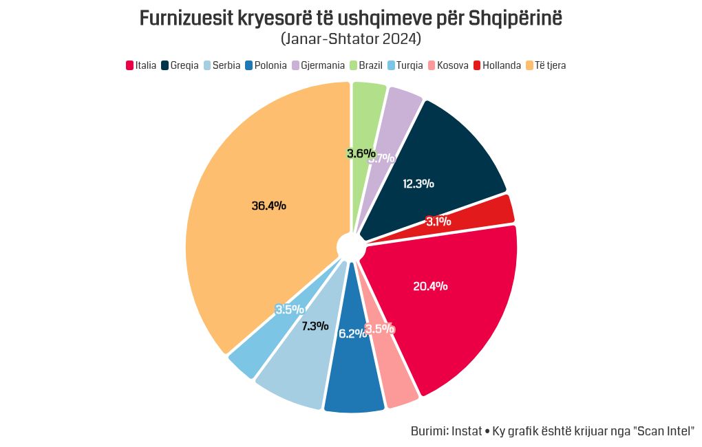 chart visualization