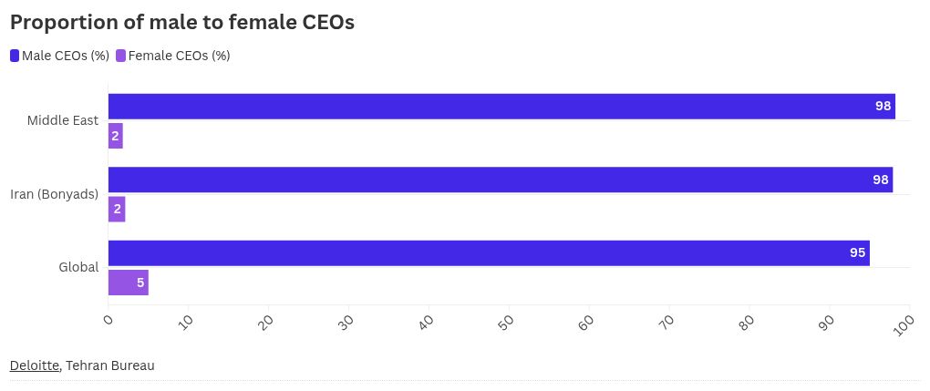 chart visualization