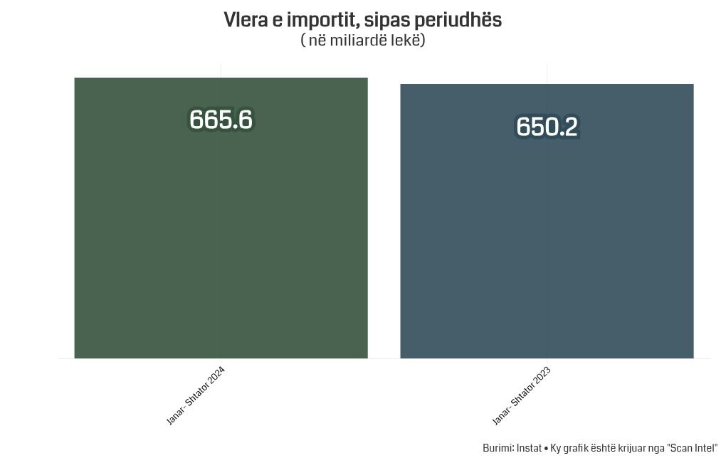 chart visualization