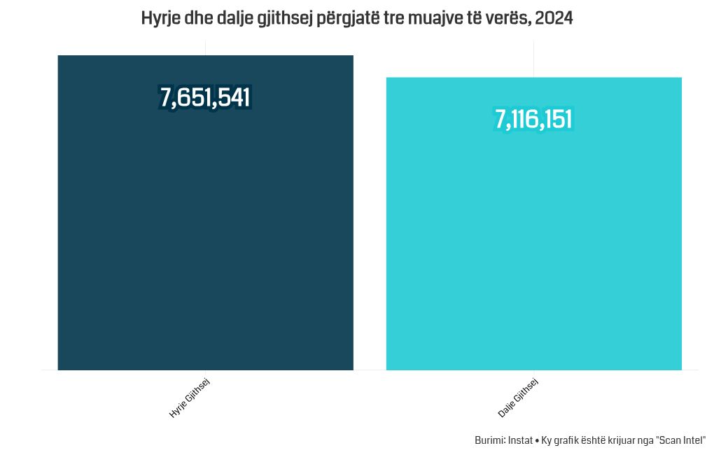 chart visualization