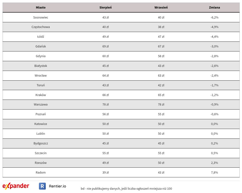 table visualization