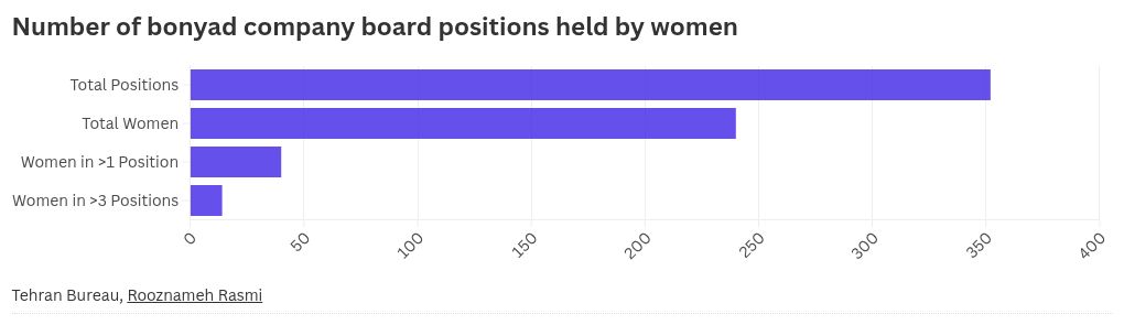 chart visualization