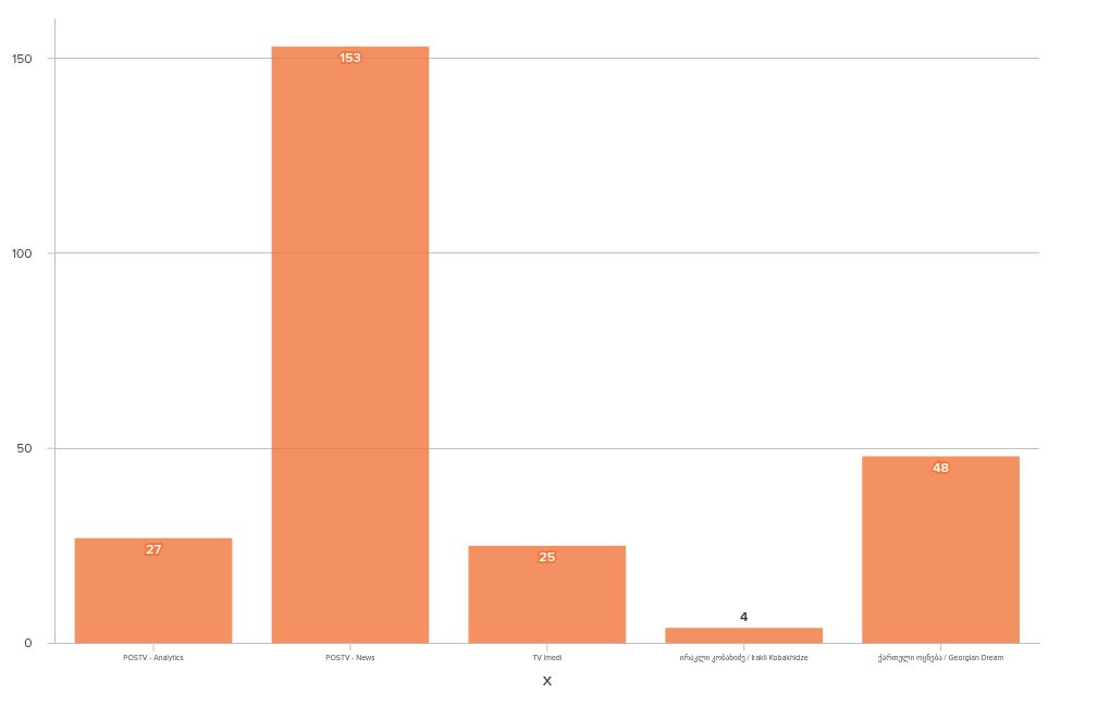 chart visualization