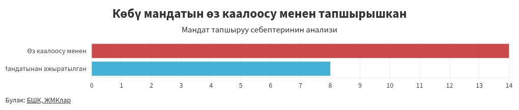 chart visualization