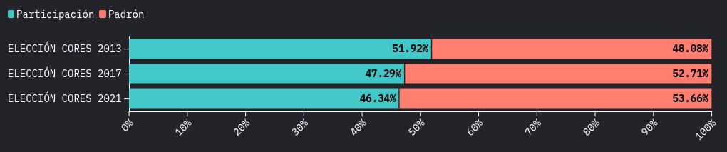 chart visualization