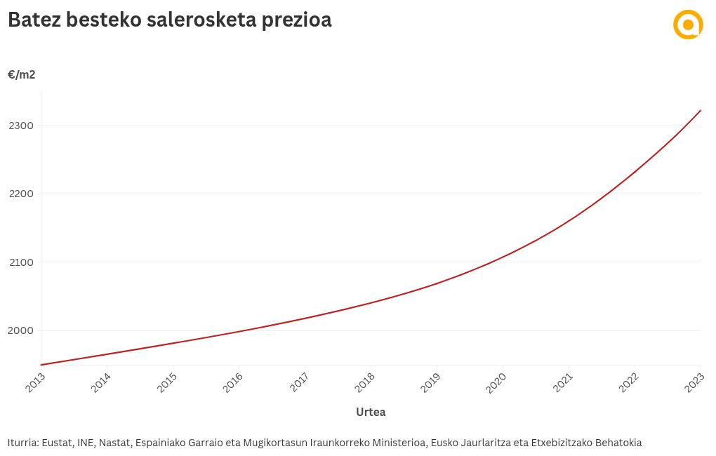 scatter visualization