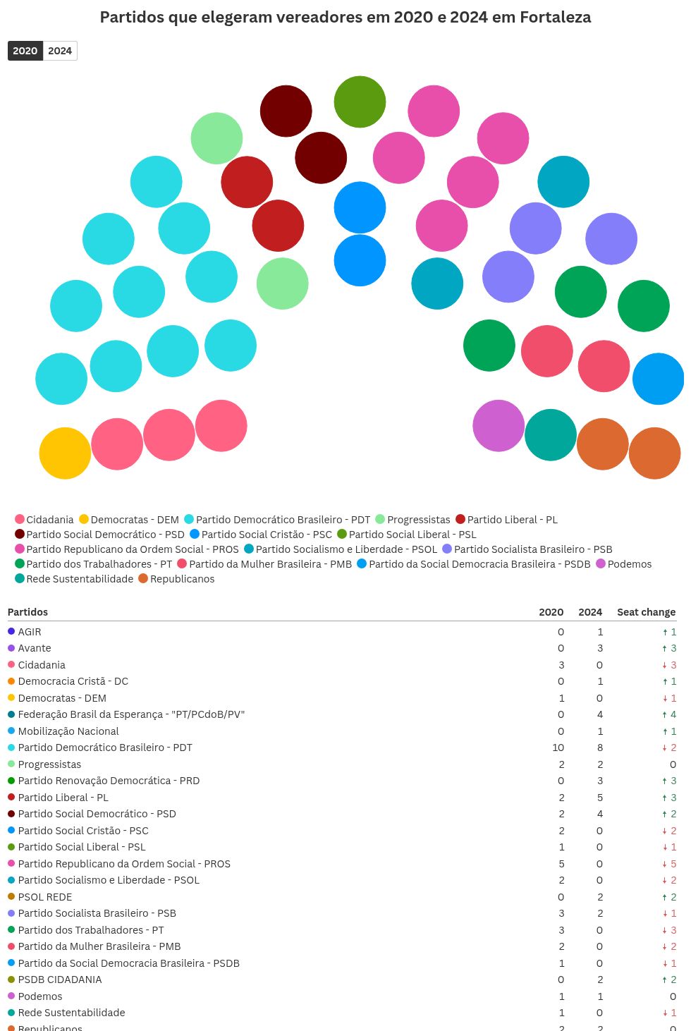 parliament visualization