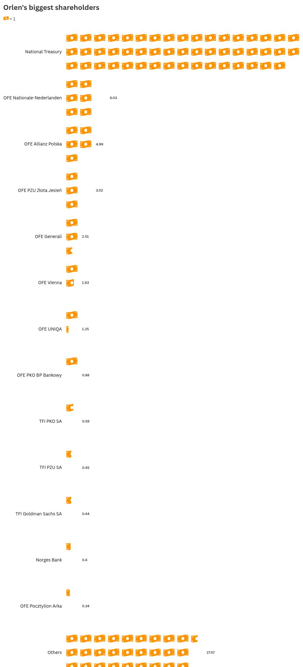 pictogram visualization