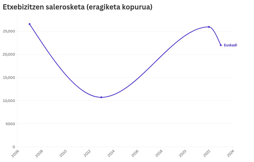 chart visualization