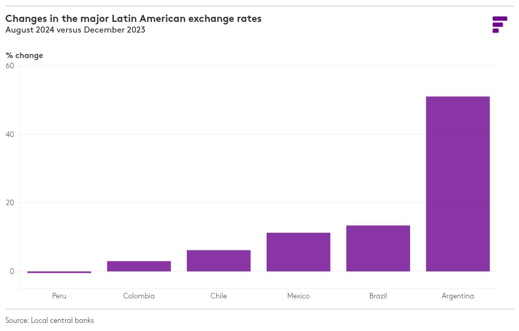 chart visualization