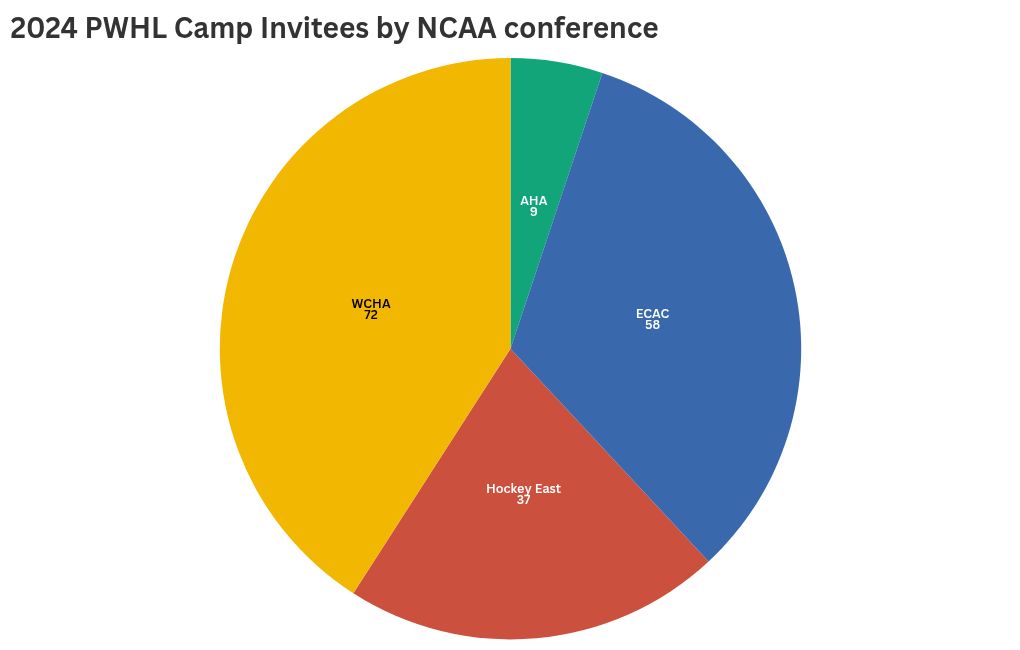 chart visualization