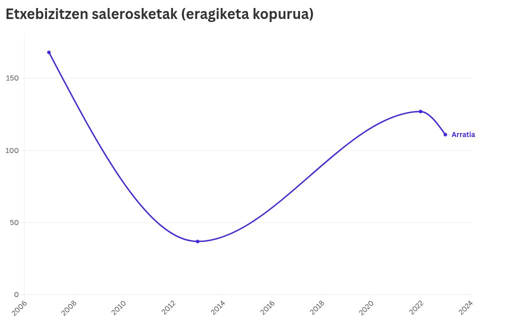 chart visualization