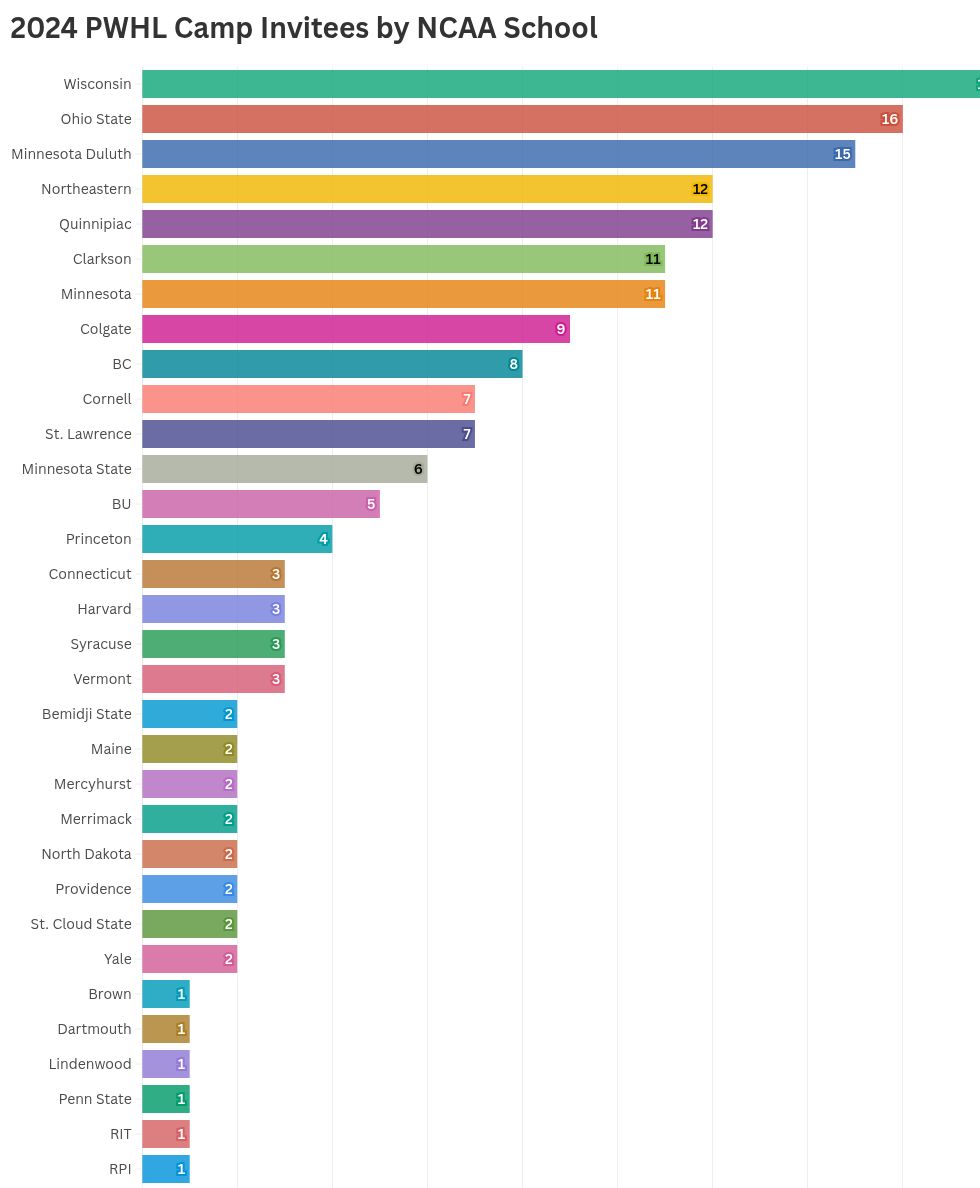 chart visualization