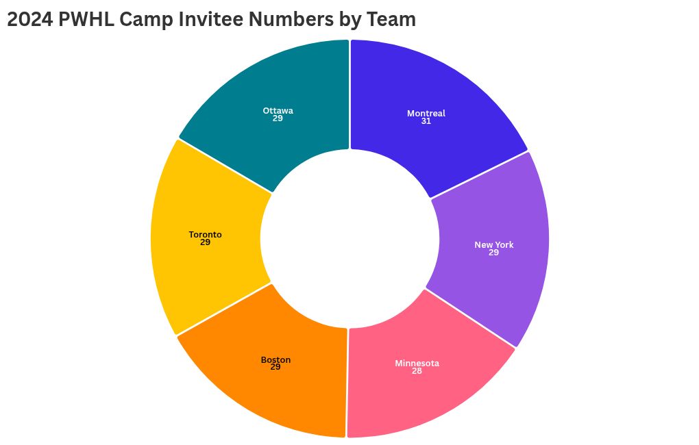 chart visualization