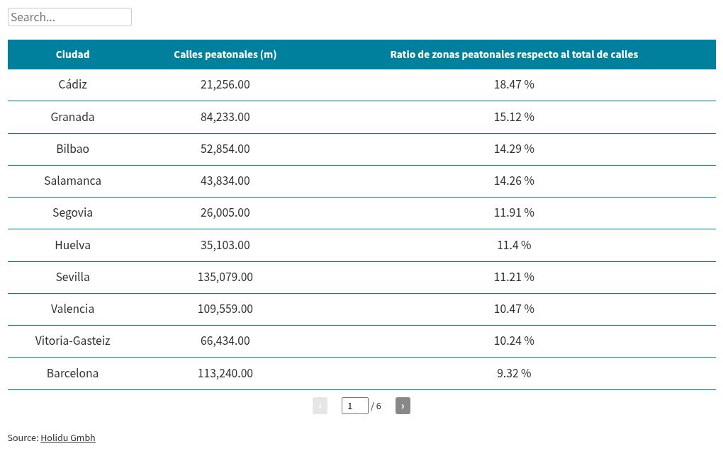 table visualization